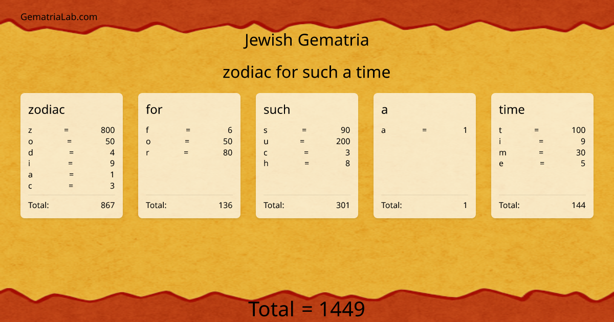 zodiac for such a time in jewish Gematria
